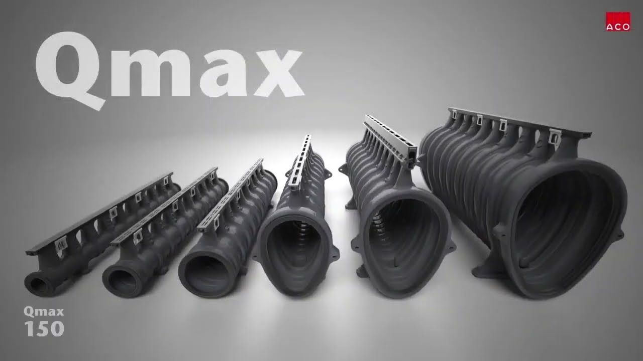 ACO Qmax - Afwatering en buffering gecombineerd