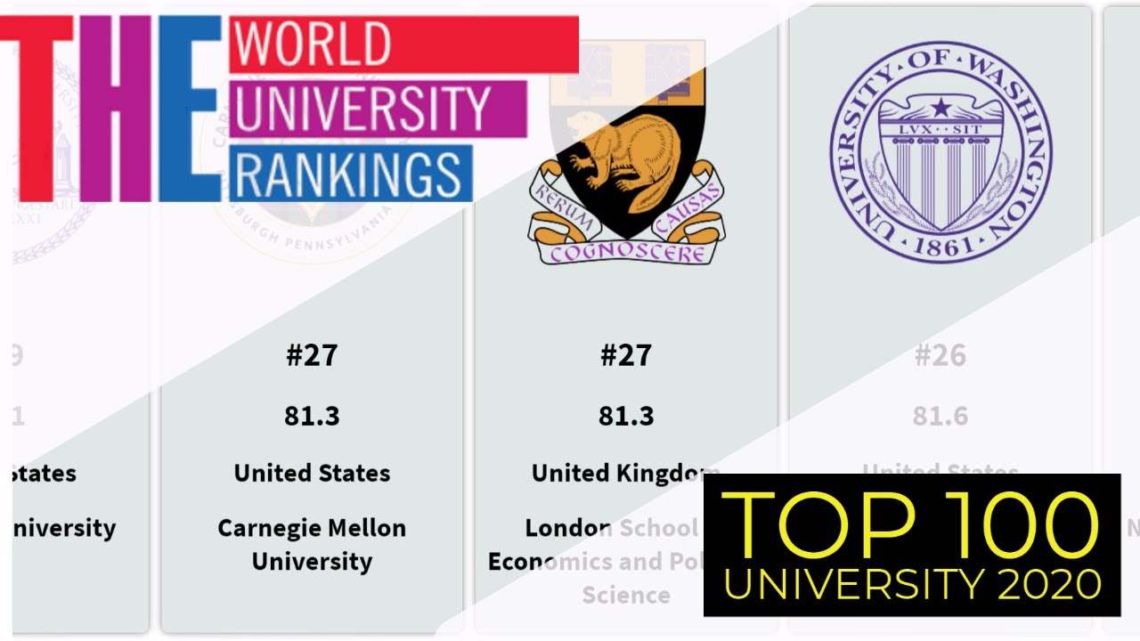 TOP University 2020 | TIMES world university rankings 2020