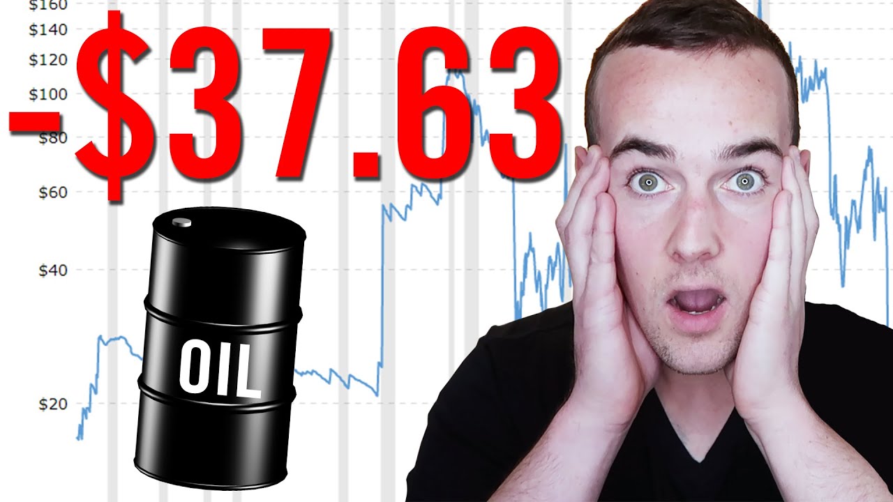 Объяснение нефтяного кризиса 2020 года