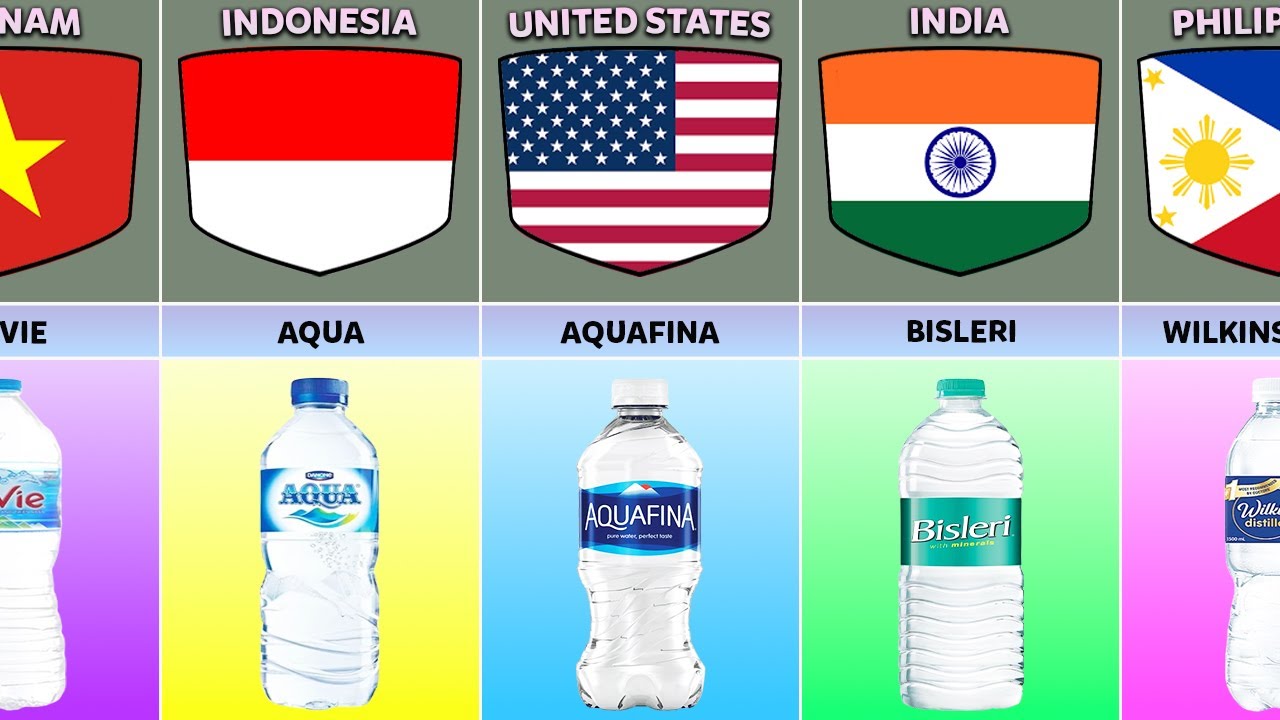 Famous Mineral Water Brands From Different Countries