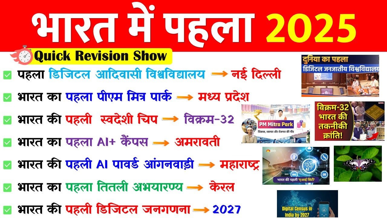 भारत में पहला | Current Affairs 2025 | First in India 2025 | Bharat me Pehla 2025 | RAILWAY SSC