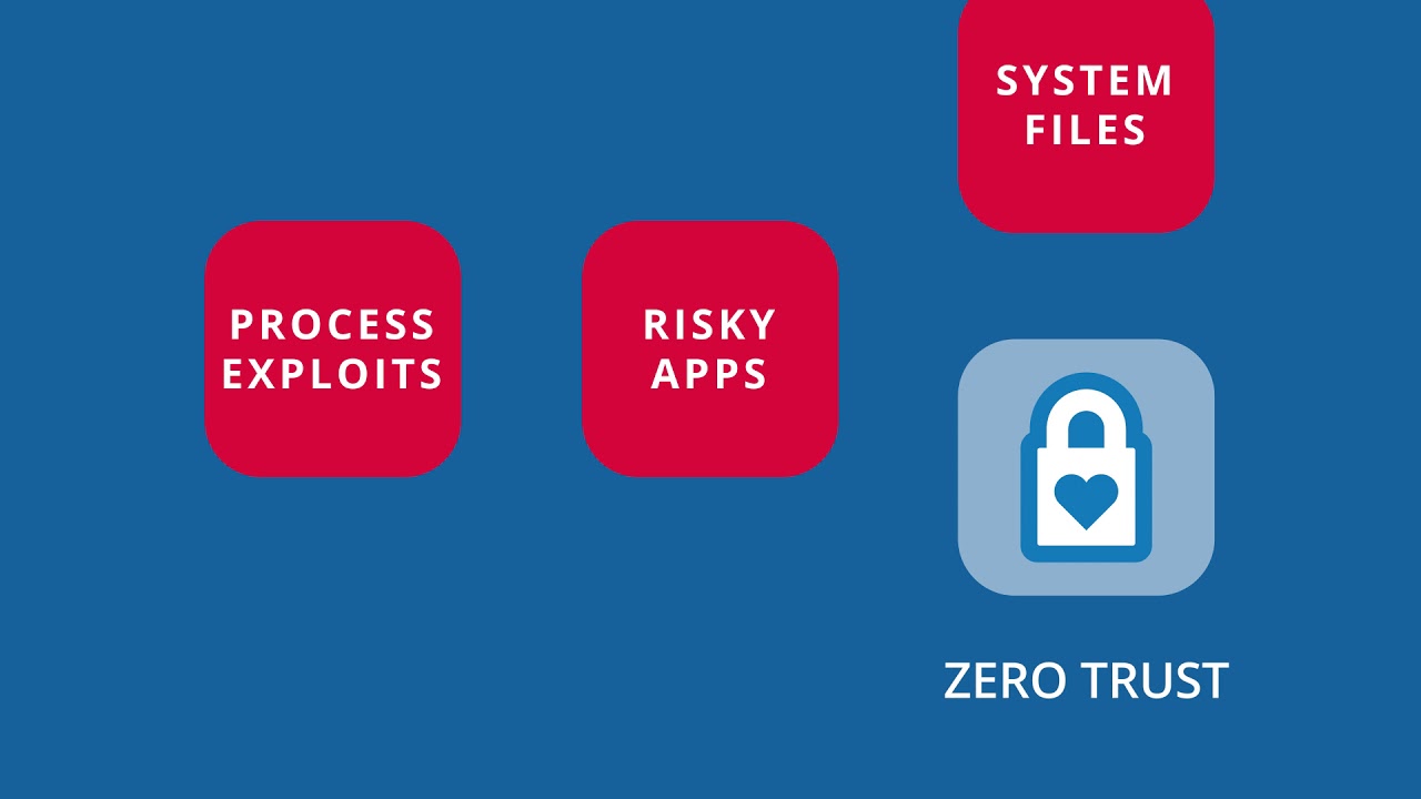 Introduction to AppGuard