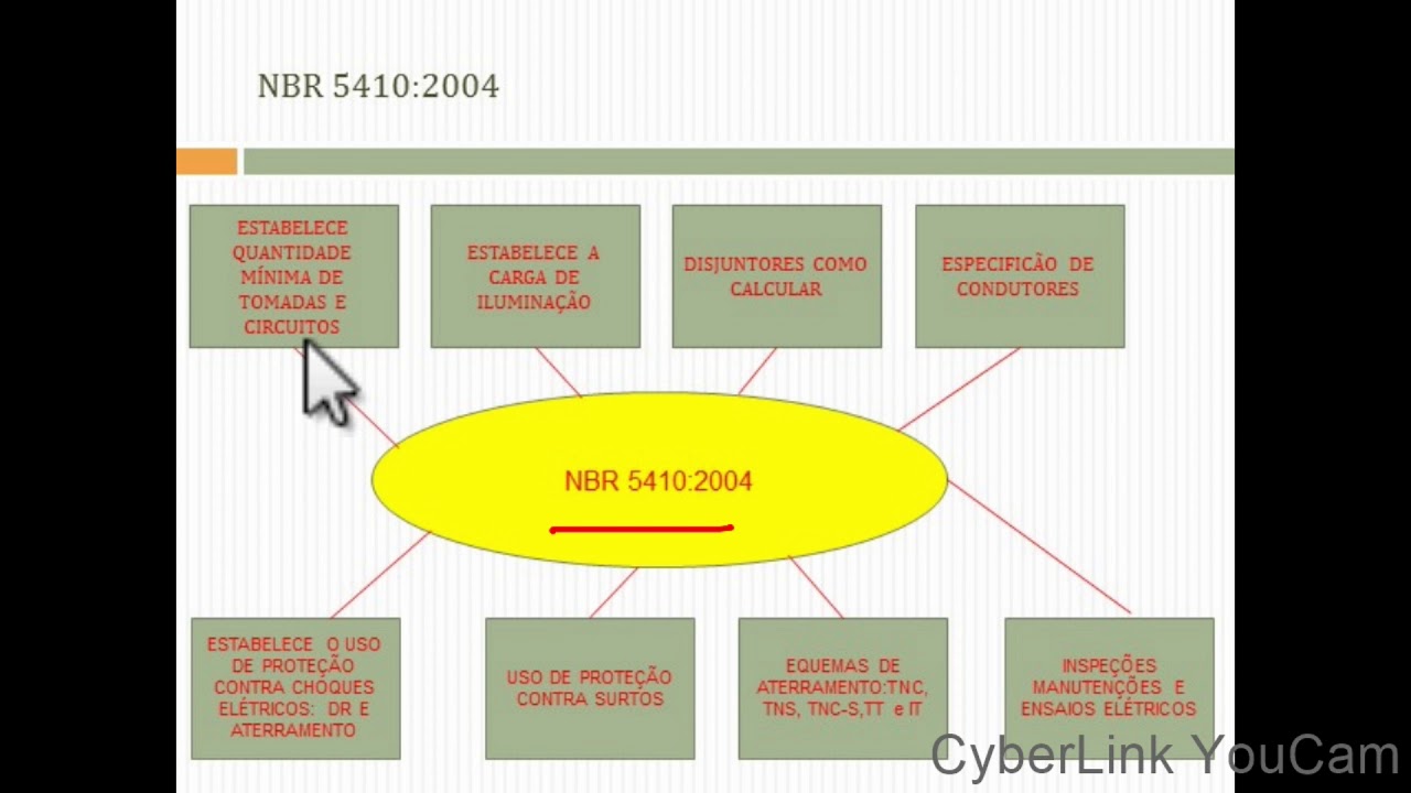 A-392 O QUE &Eacute; A NBR 5410:2004! SAIBA AGORA ELETRICISTA!VAI TE AJUDAR!