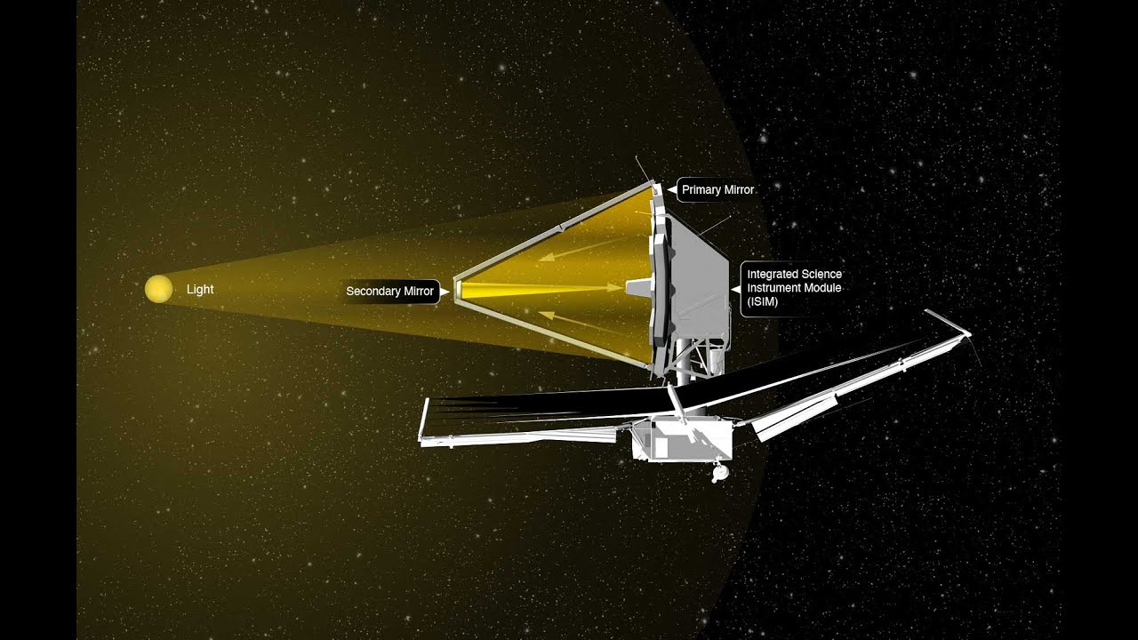 NASA SVS   Webb Instrument Overview