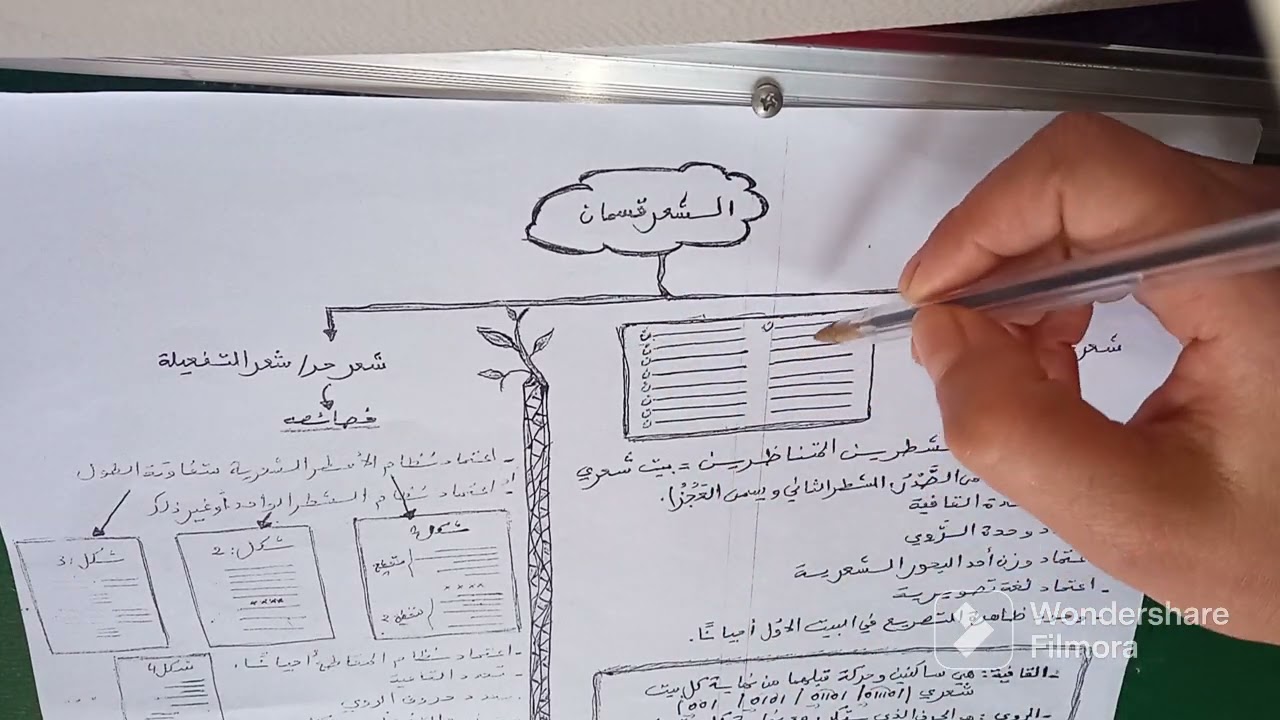 خصائص الشعر العمودي والشعر الحر ❌خاص بكل المستويات
