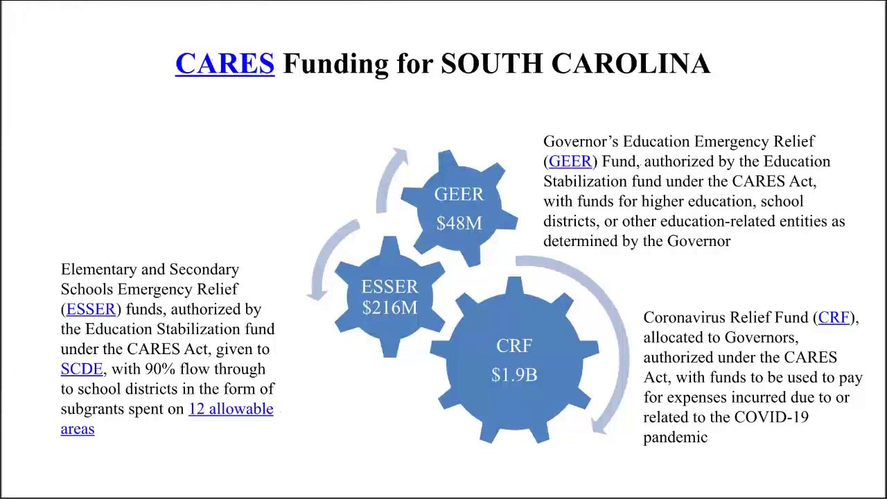 CARES Act ESSER Application Package & Instructions