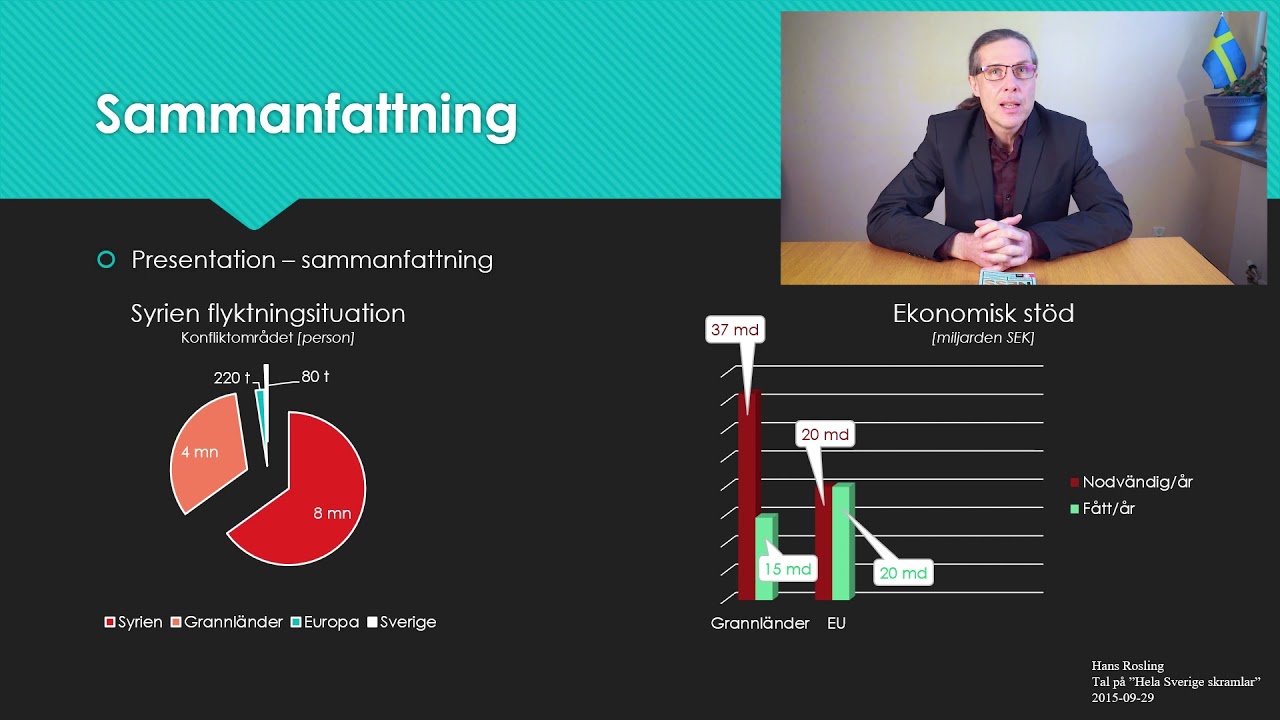 Granska Tal Hans Rosling Krystian Madejski
