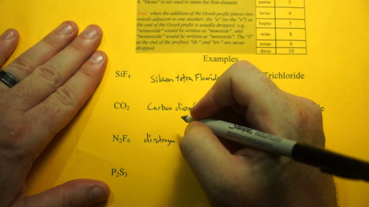 Using Prefixes to Name Compounds
