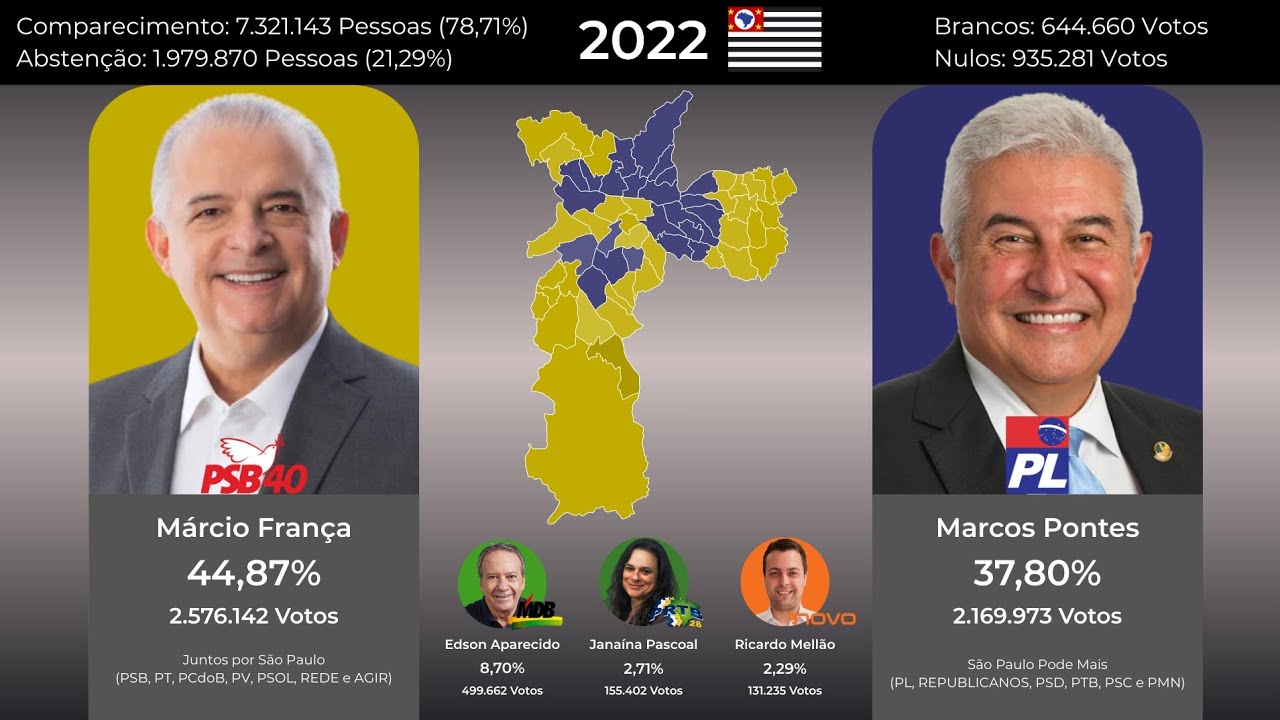 Como as Capitais Brasileiras votaram para Senador em 2022?