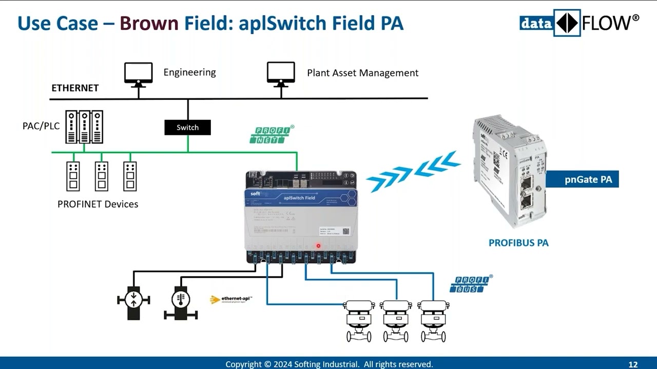 Ethernet-APL: Wspieranie Automatyzacji Procesów w Cyfrowej Erze