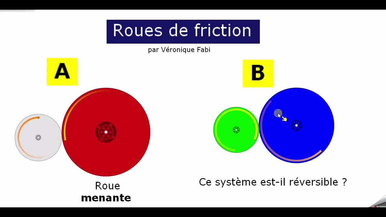 Analyse -  Roues de friction