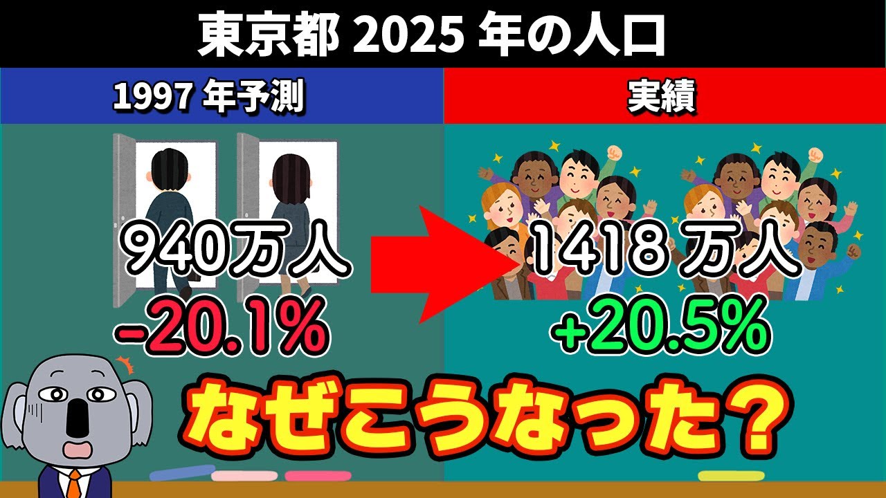 【大誤算】30年前の人口予測と2025年現在の衝撃的なズレを徹底比較！