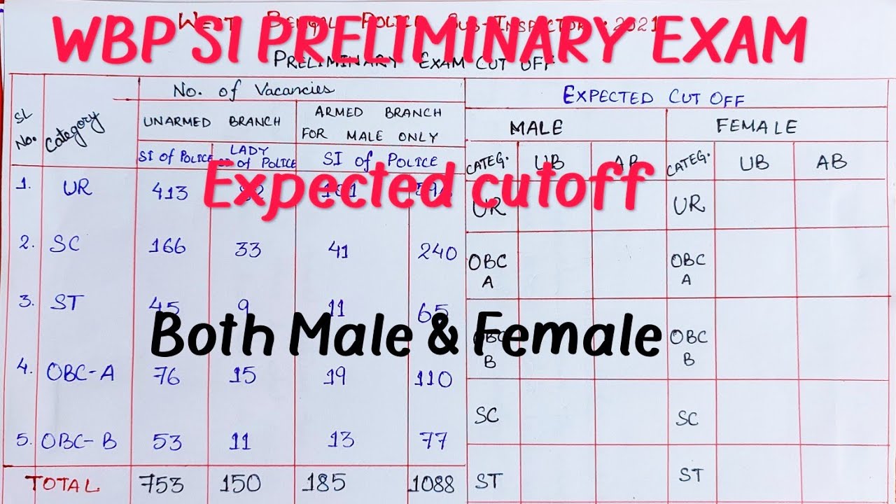 WBP SI preliminary exam expected cutoff 2021 |Safe score to clear prelims🔥🔥🔥
