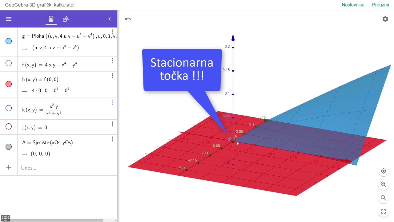 Stacionarna točka skalarne funkcije