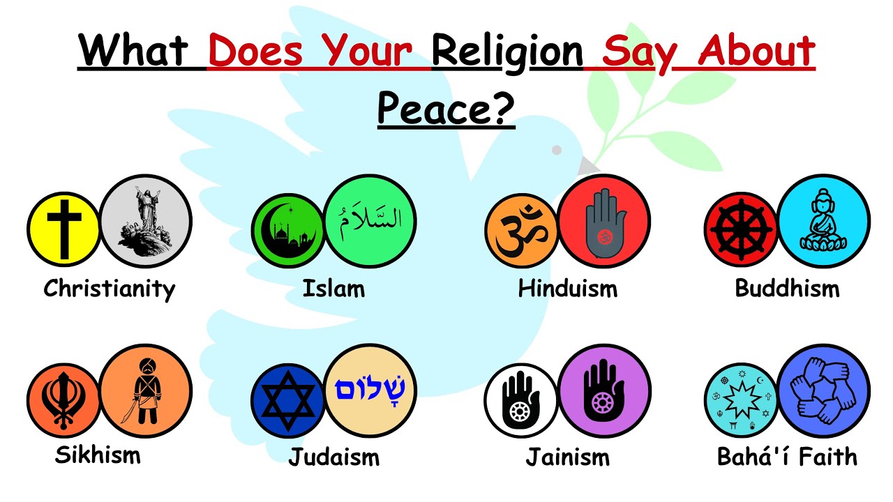 Every Major World's Religion Approach to Peace Explained In 5 Minutes