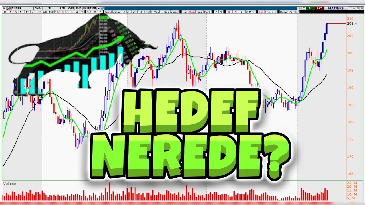 BORSA – Talep Güçlü, Trend Yukarı mı? | Hisse Teknik Analizleri