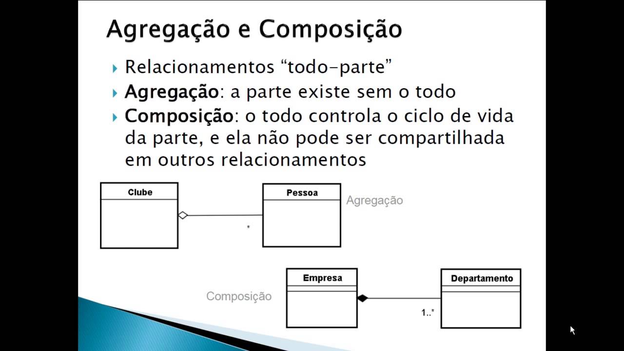 Videoaulas ITnerantes: Exercícios CESPE: UML - ESWCESPEx4 - Prof. Fernando Pedrosa (Aula 01)