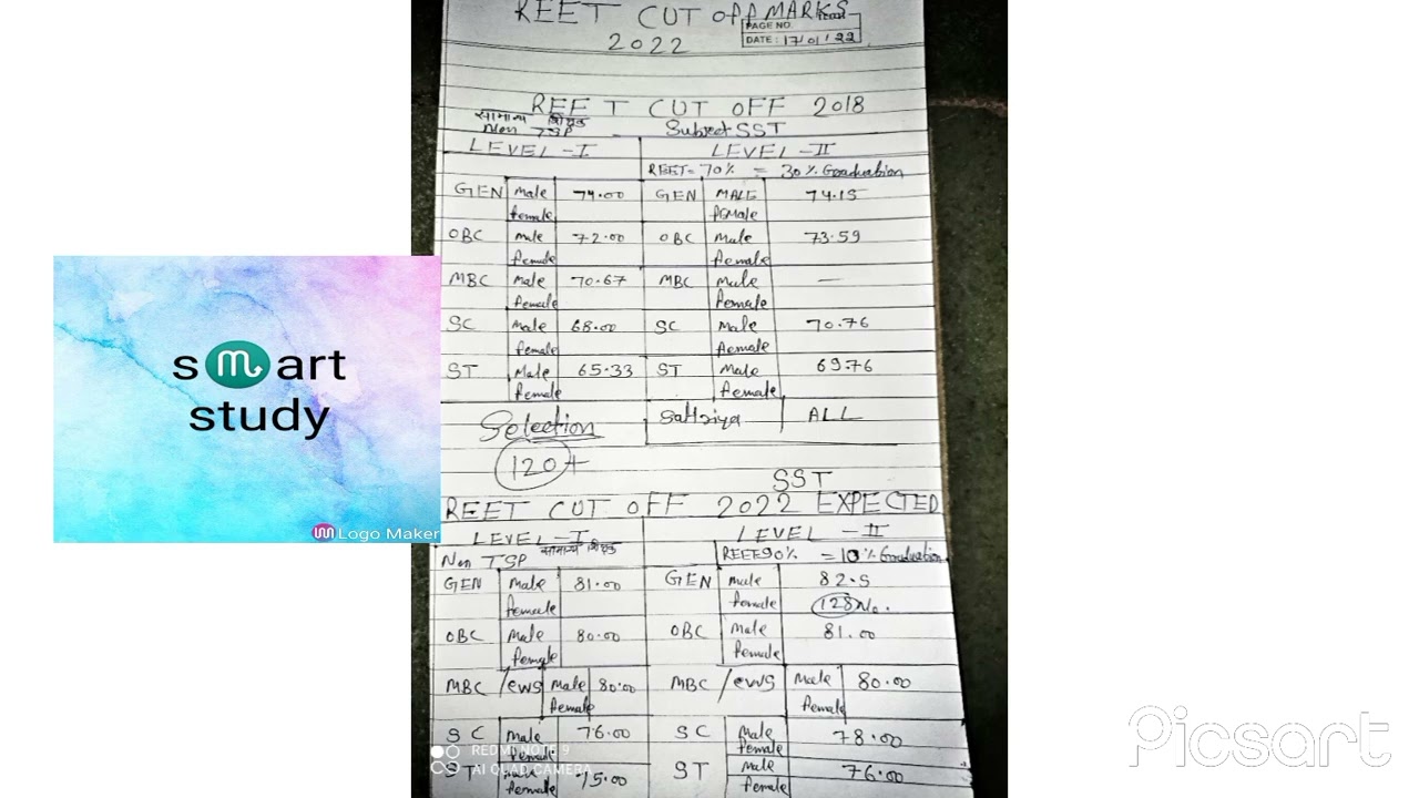 reet cut off marks 2022