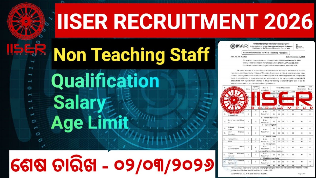 IISER Berhampur ତରଫରୁ ଅଣ ଶିକ୍ଷକ ପଦବୀ ନିଯୁକ୍ତି l Central Government Job Vacancy 2026 l 