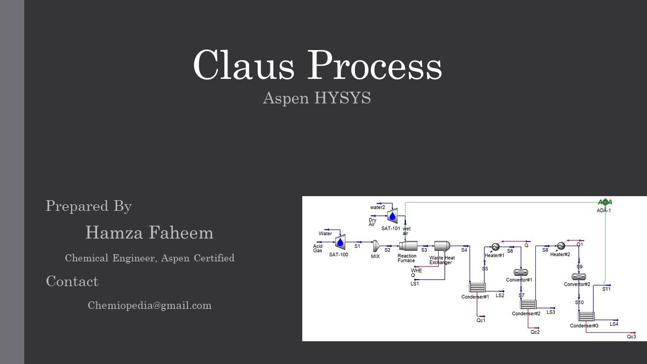 Claus Process of Sulfur Recovery || Sulsim || Aspen HYSYS