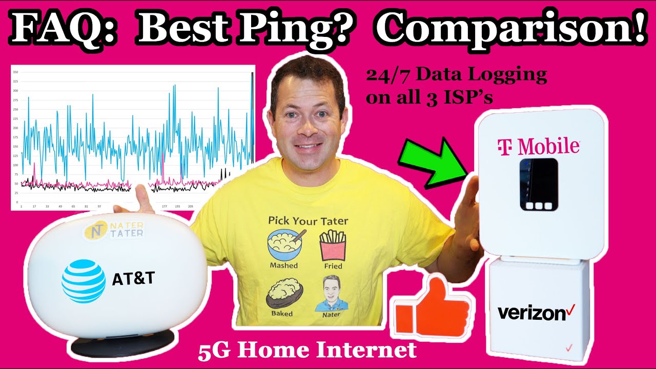 ✅ Which Has The Lowest Ping? AT&T Verizon T-Mobile 5G Cellular Internet Latency Comparison - FAQ #8