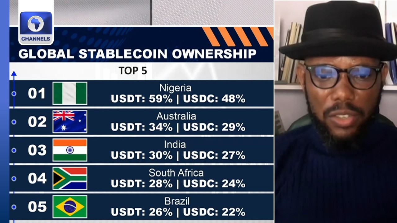 Nigeria’s Crypto Boom: #1 In USDT & USDC Ownership