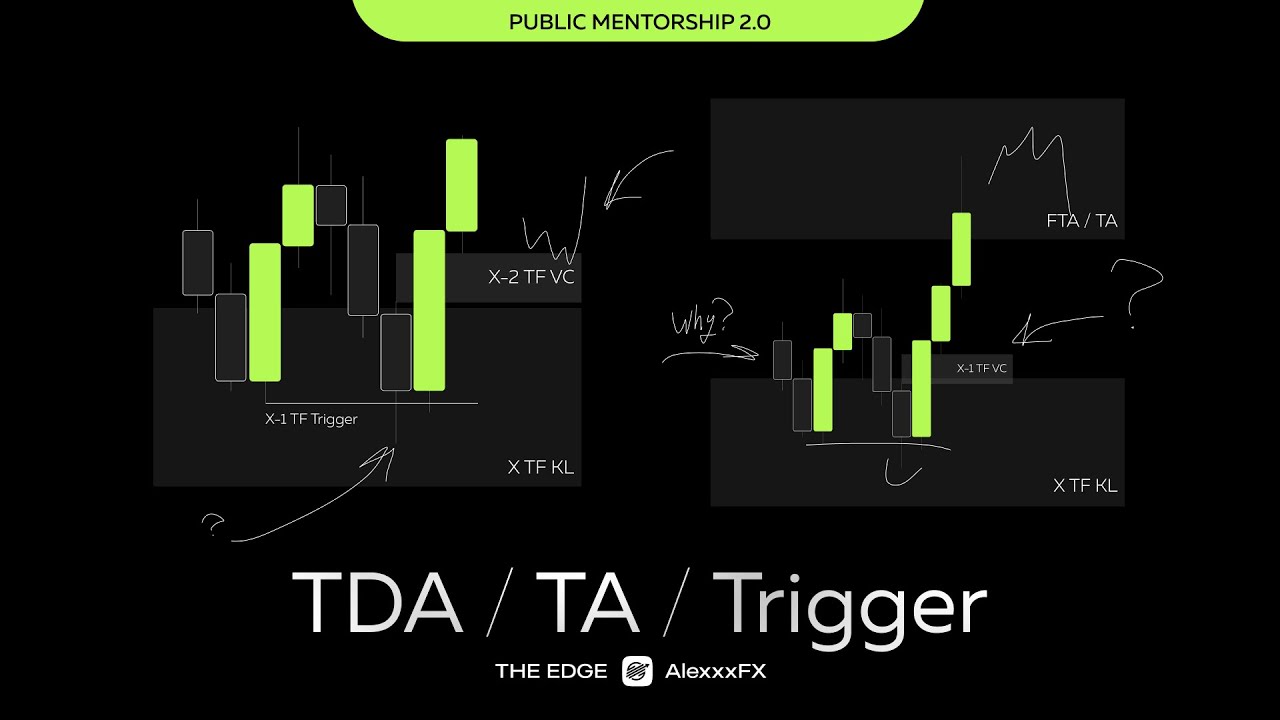 Trading Mentorship: TDA | TA | Trigger (Part 2)