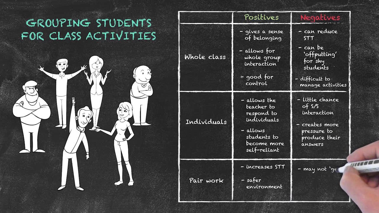 Classroom Management