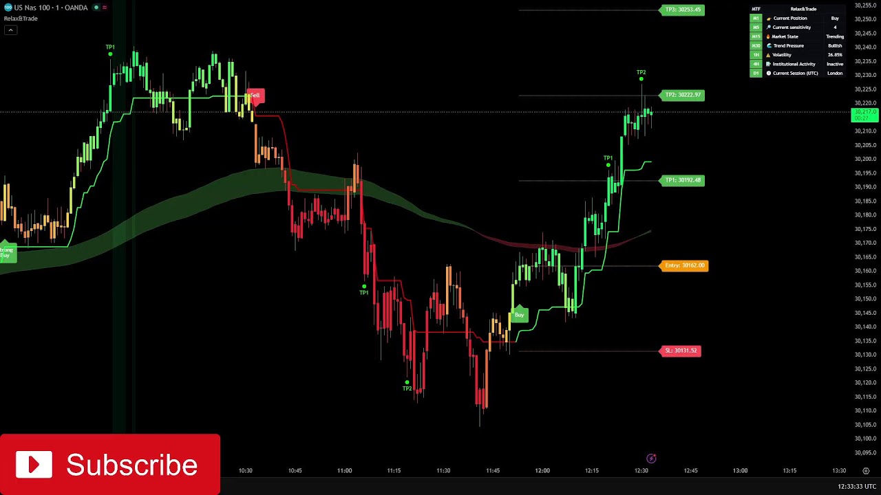 🔴 Live 24/7 Nasdaq (US100) | 1-Minute Signals & Real-Time Trade Charts