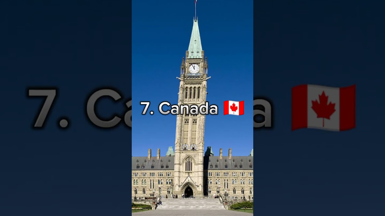 Top 10 Most Famous Countries In The World 🌍 #shorts #top10