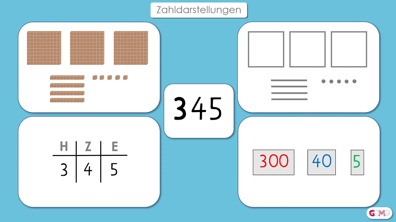 Zahldarstellungen - Zahlenraum bis 1000 - Klasse 3