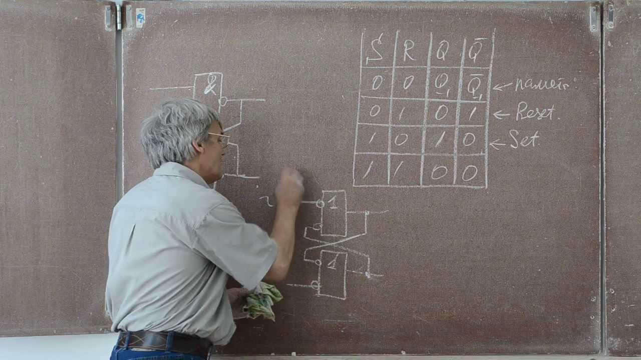 Лекция 97. RS-Триггер
