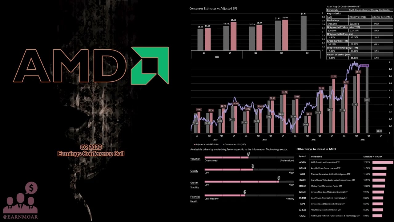$AMD Advanced Micro Devices: Конференц-звонок по финансовым результатам за II квартал 2026 года