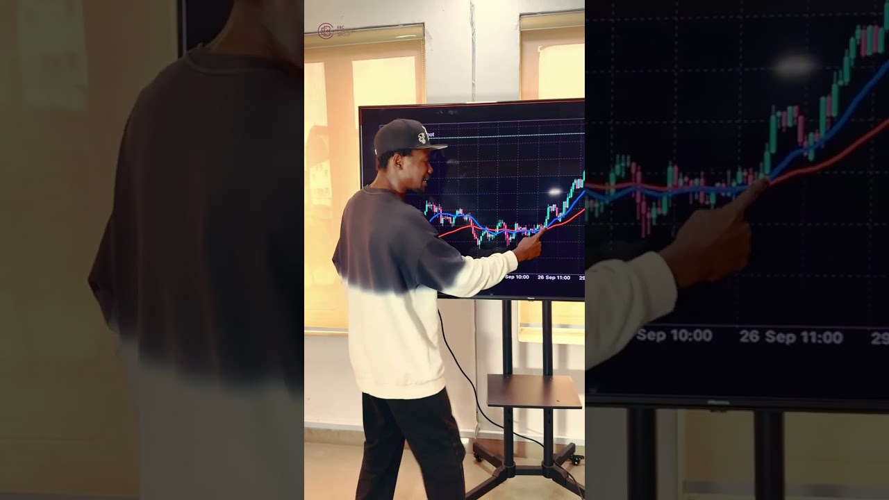 This Moving Average Combo will blow your mind