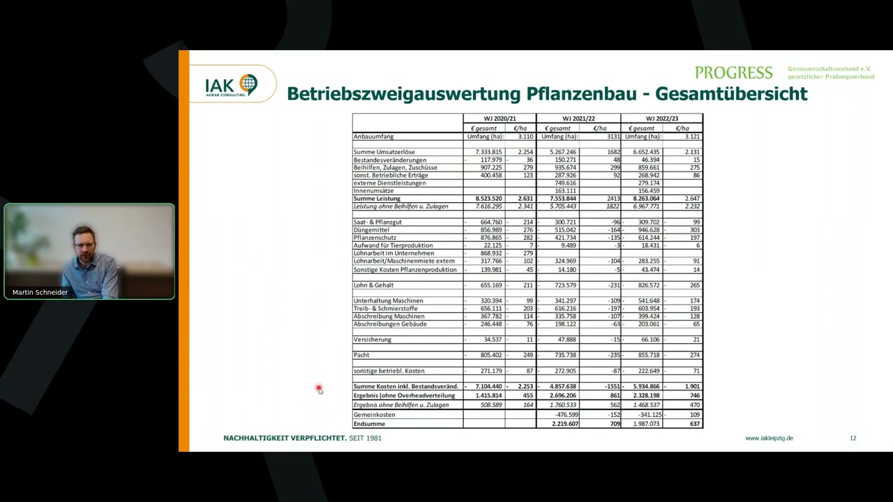 Bevor es an die Substanz geht --Verbesserung der Wirtschaftlichkeit in Agrarunternehmen