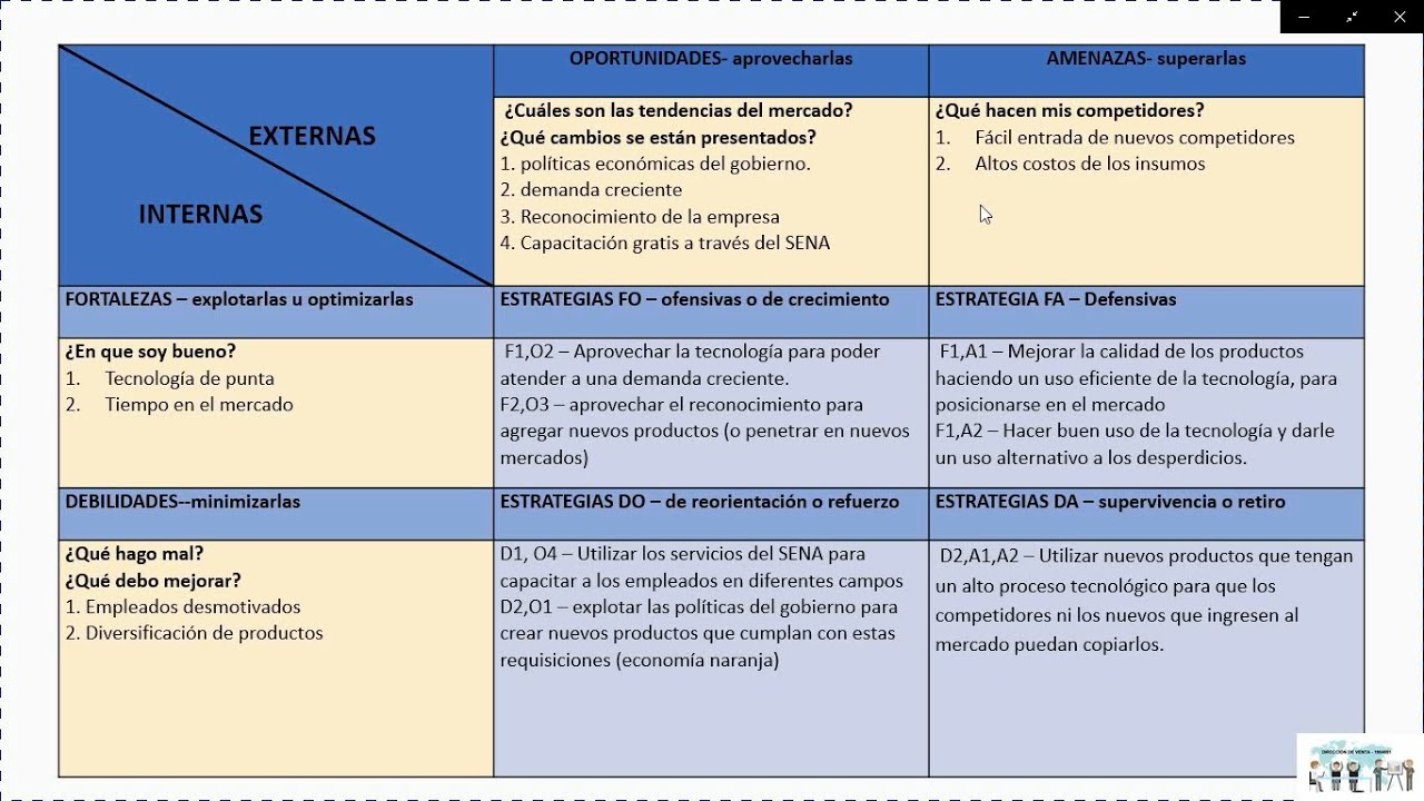 Matriz DOFA