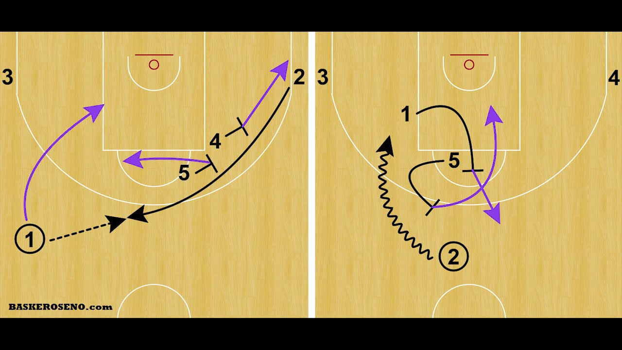 Scouting IBON NAVARRO (Playbook Morabanc Andorra) Stagger + Iverson Series * ACB 2019/2020