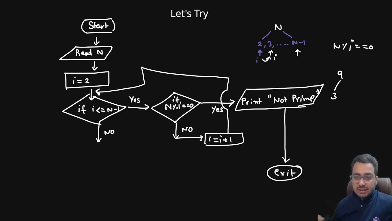 Flow Chart- Prime  Number