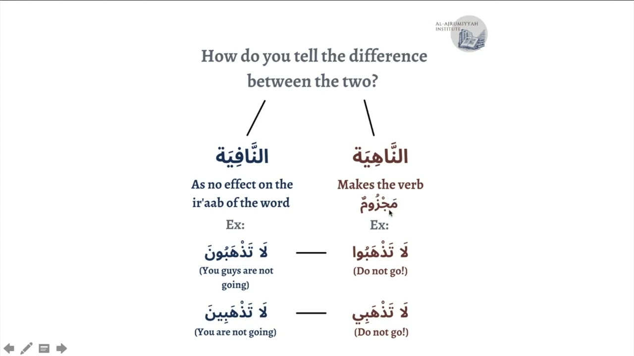 The لَا of prohibition in Arabic ( لَا النَّاهِيَة)