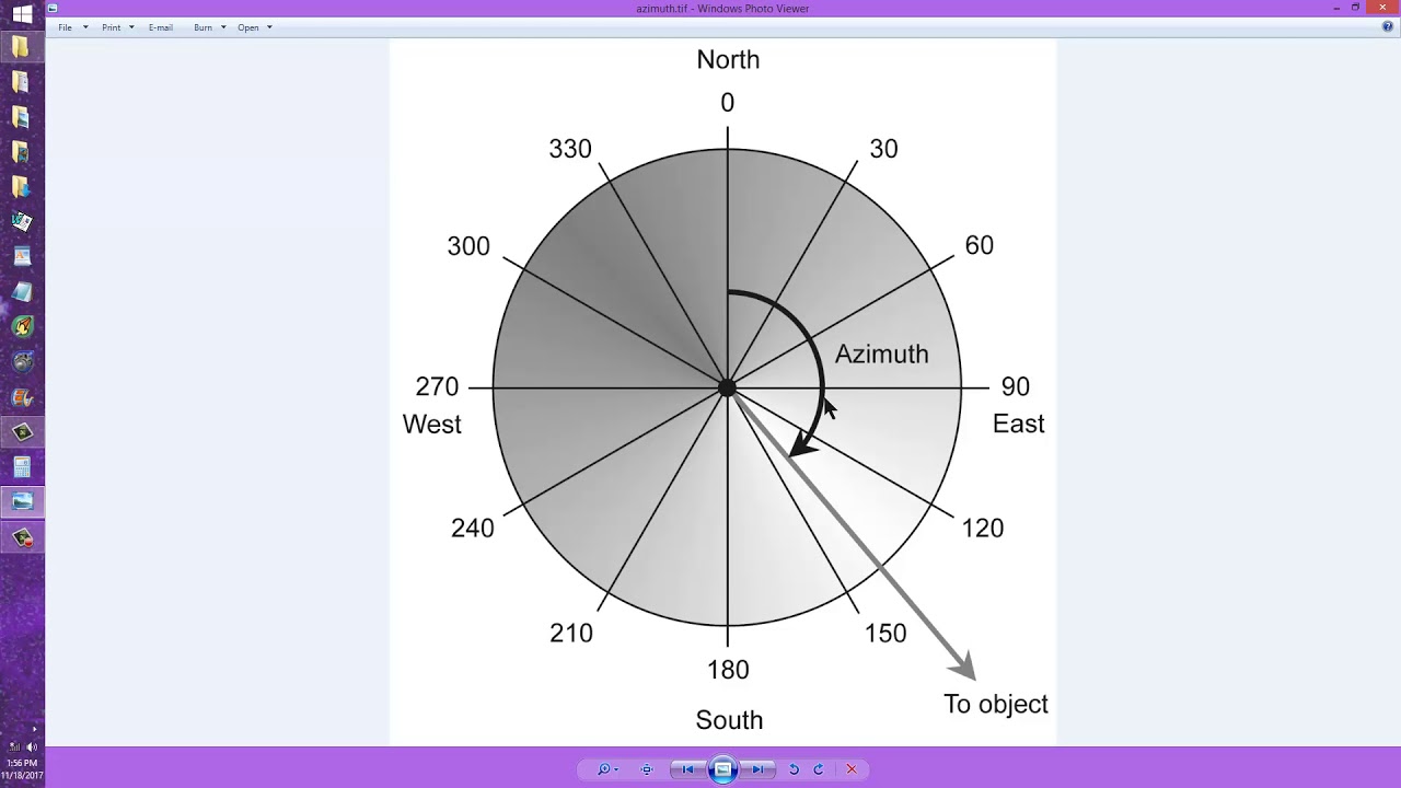 Azimuth-Elevation Coordinate System