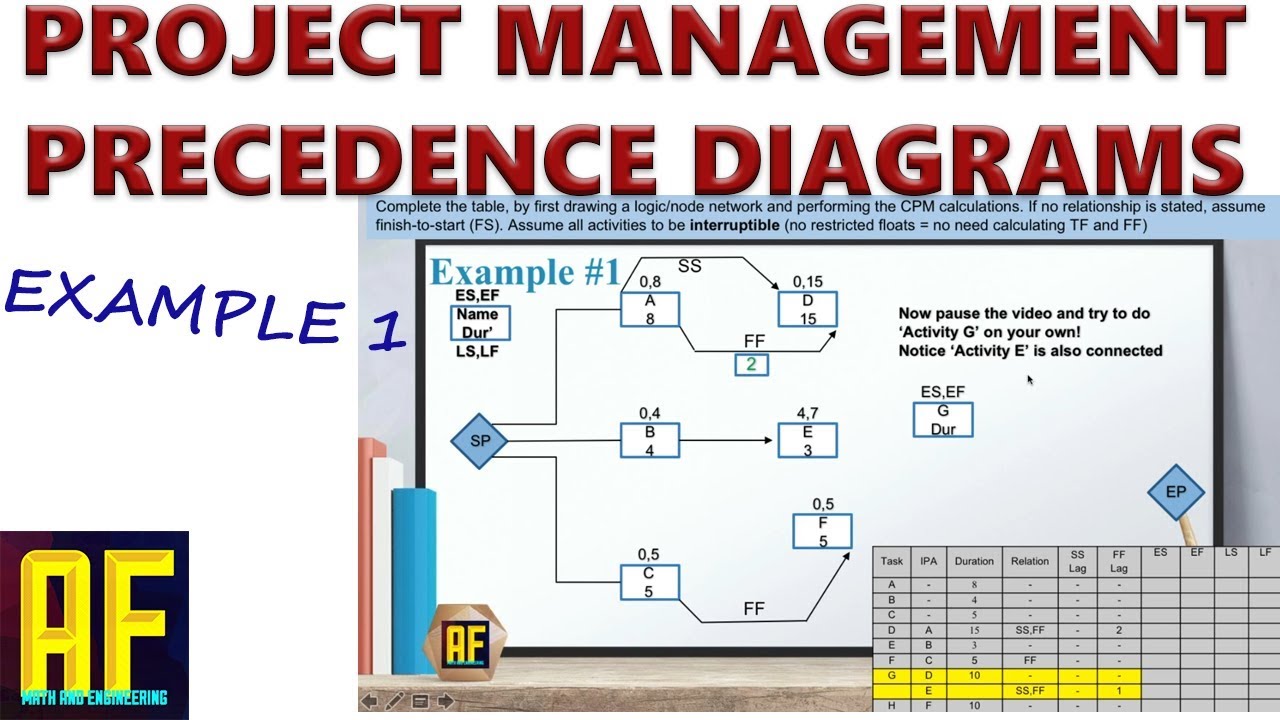 Precedence Diagrams - Project Management - Part 1/2