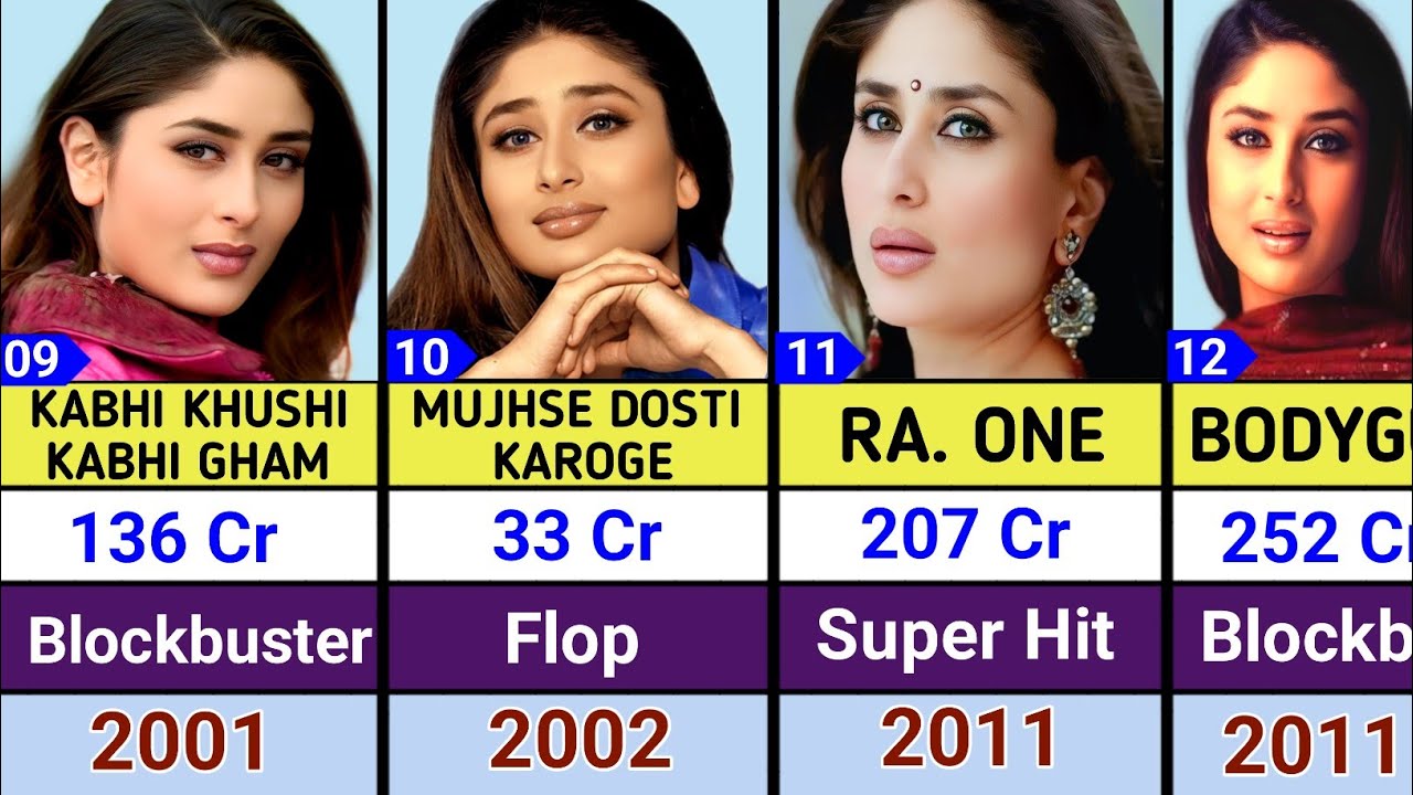Karina Kapoor All Movies List ll Karina Kapoor All Hit And Flop Movies List ll #karina #karinakapoor