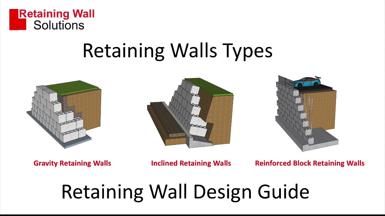 Types of Retaining Walls