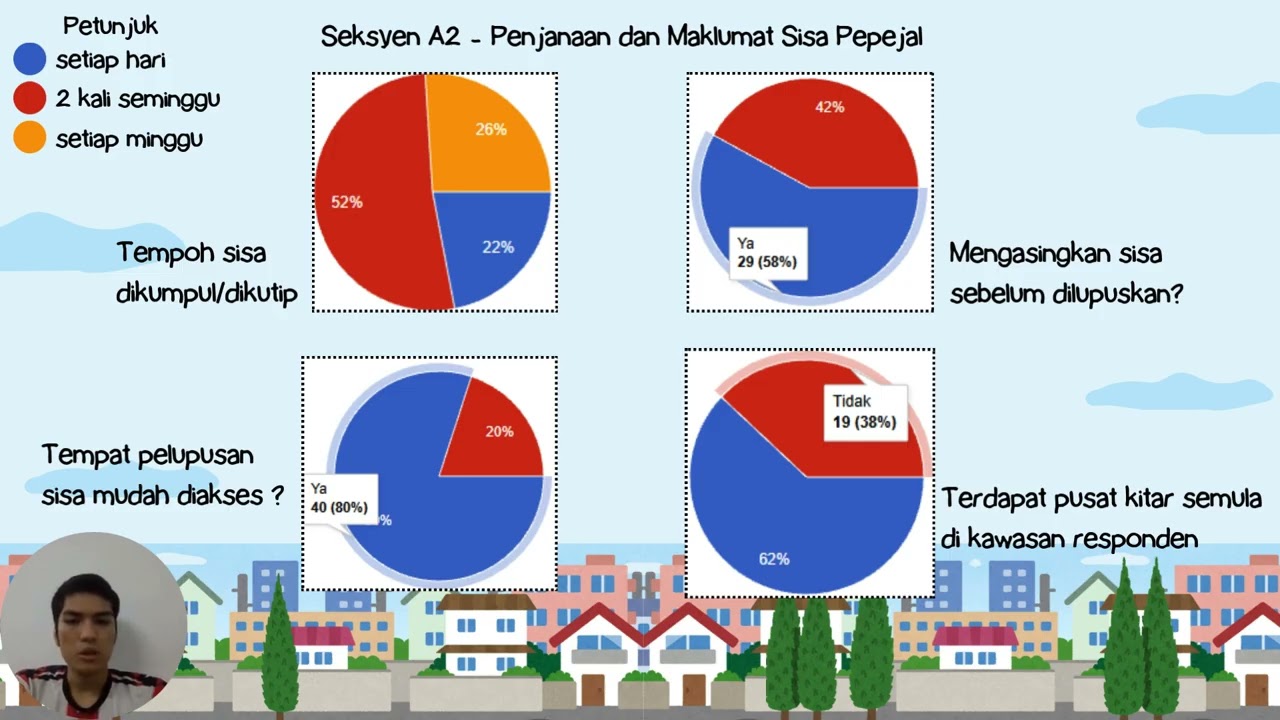 A203661 LMCR2332 EKOLOGI GLOBAL DAN PEMBANGUNAN LESTARI