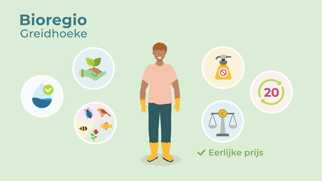 Bioregio Greidhoeke animatie (NLversie)