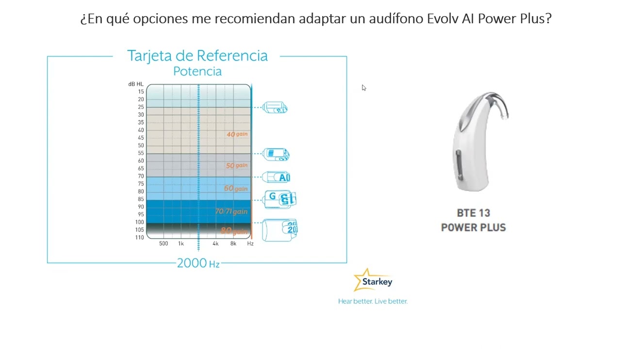Cap 1: Toma un café y resuelve tus dudas