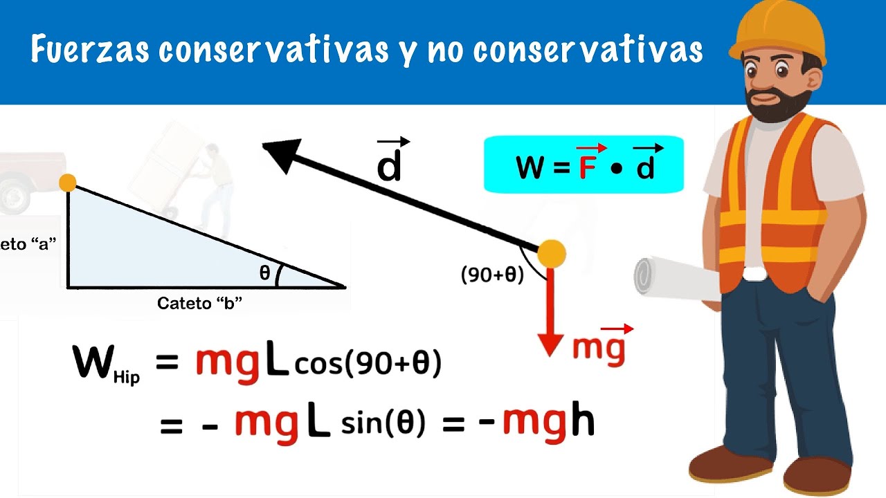 Fuerzas conservativas y no conservativas - Fisica en Gotas con piqueKTN