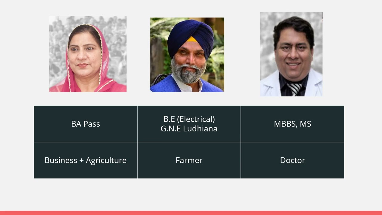 Nakodar | ਹਲਕਾ ਨਕੋਦਰ ਦੇ ਉਮੀਦਵਾਰਾਂ ਦਾ  ਵੇਰਵਾ | Punjab Election 2022 | Nakodar MLA candidates | KYCs
