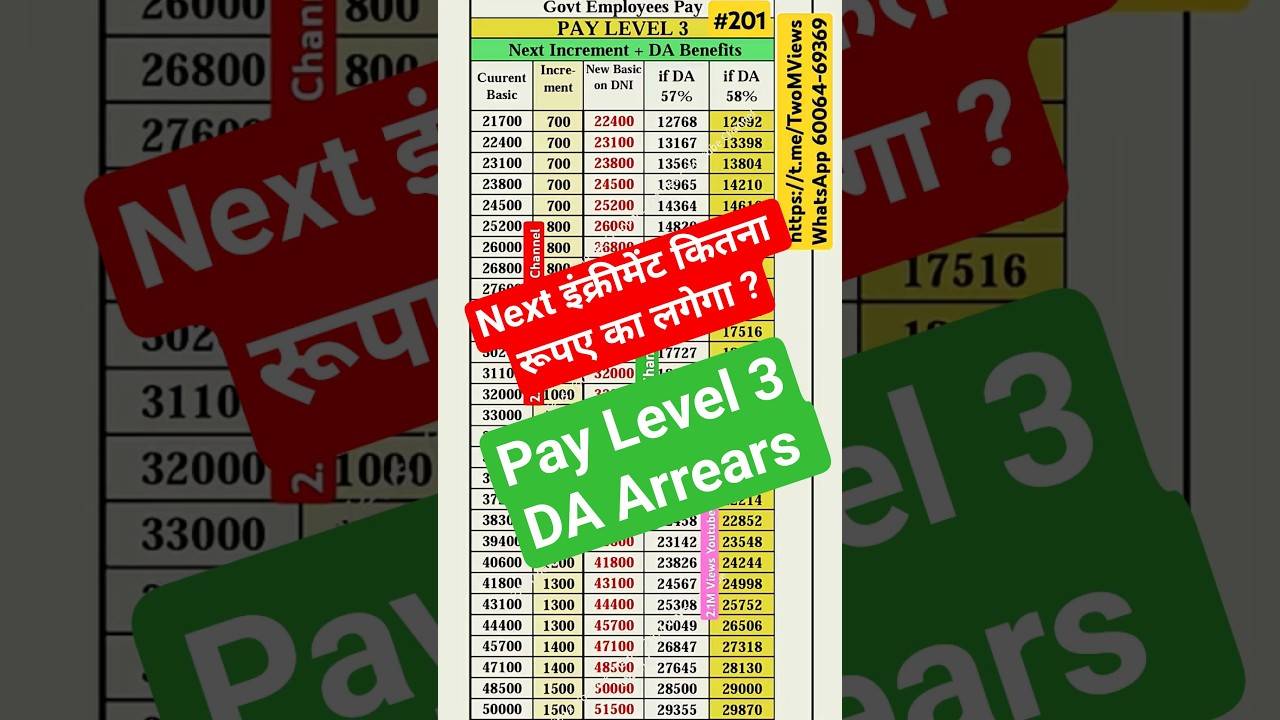Pay Level 3 Next Increment and DA जानिए आपकी कितनी बड़ेगी सैलरी और DA #paymatrix Level 3 Salary #7th