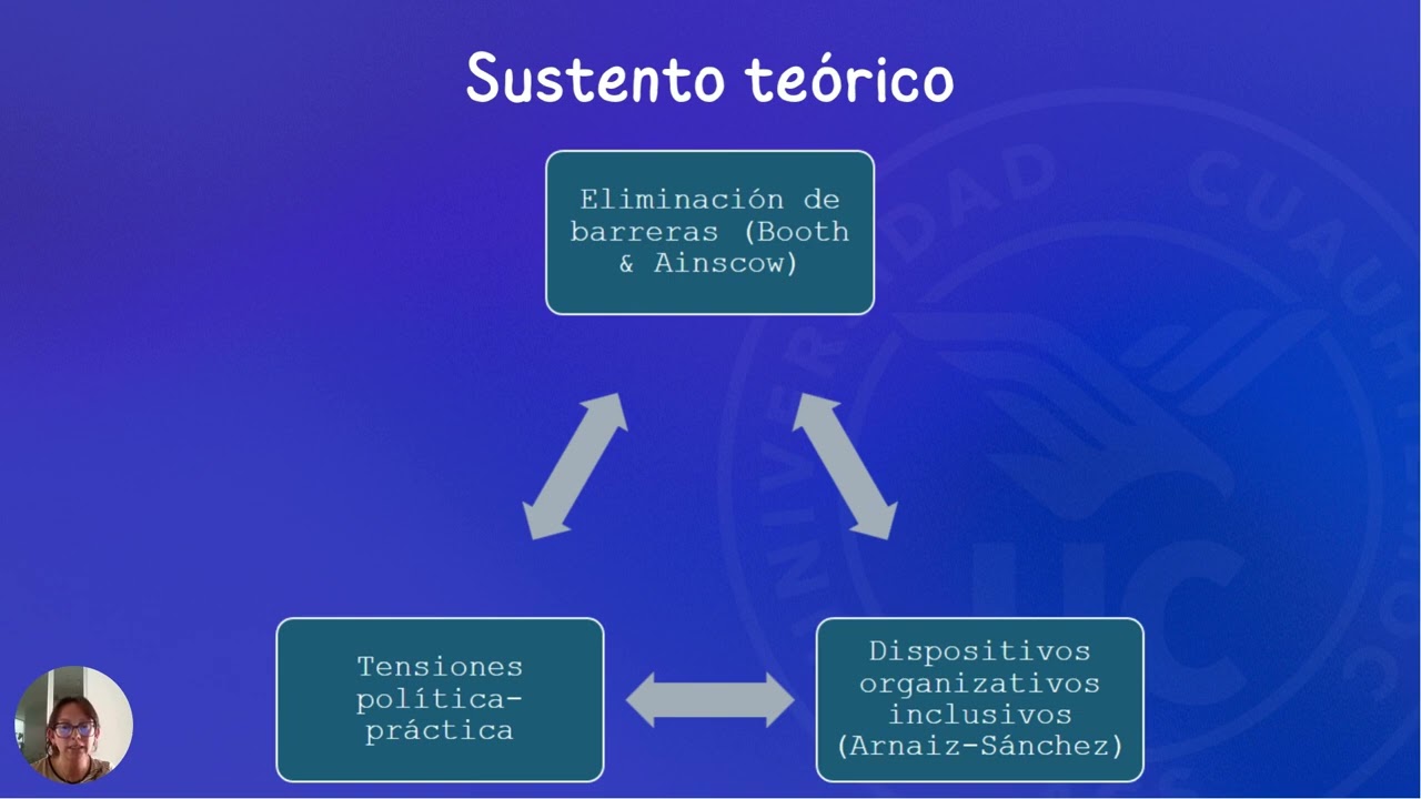 PREGUNTA DE INVESTIGACIÓN